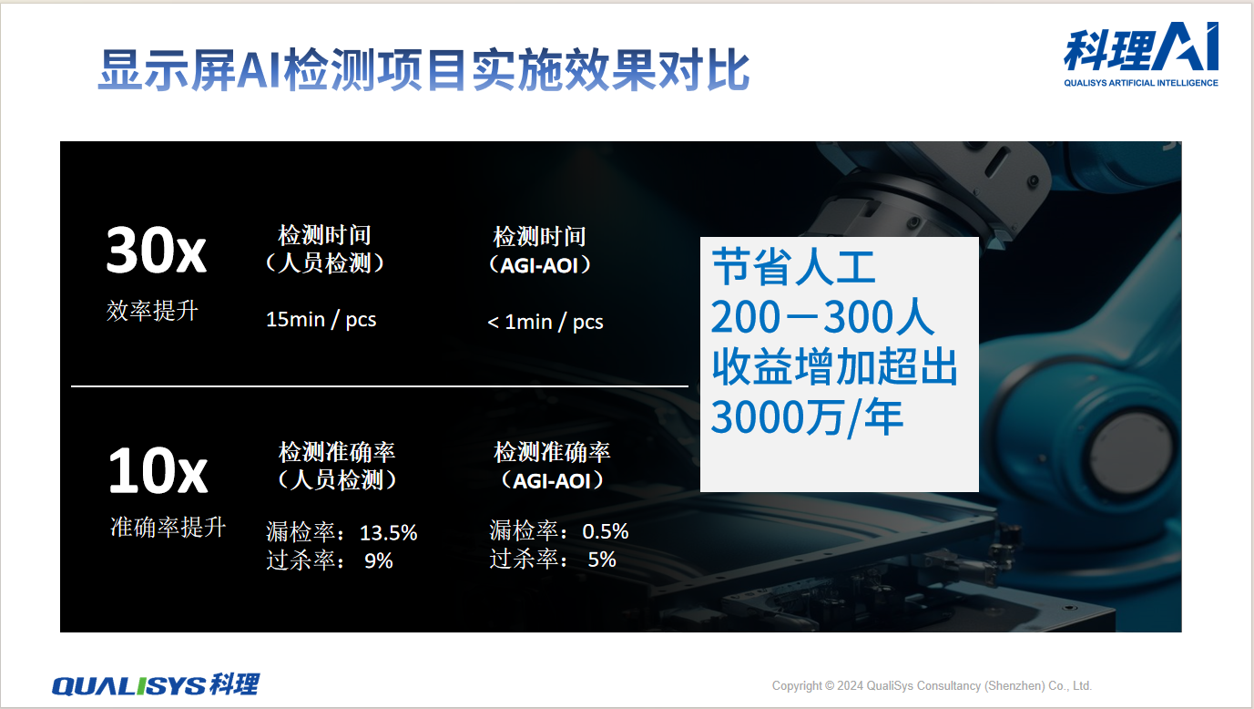 AI视觉检测：高效精准的汽车显示屏质检方案