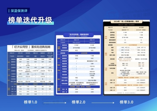 深蓝保9周年：上线AI保险助理，千万用户信任背后的温度与革新
