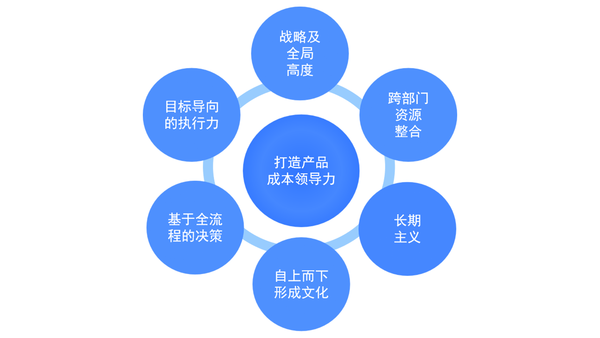 AI+研发培训
